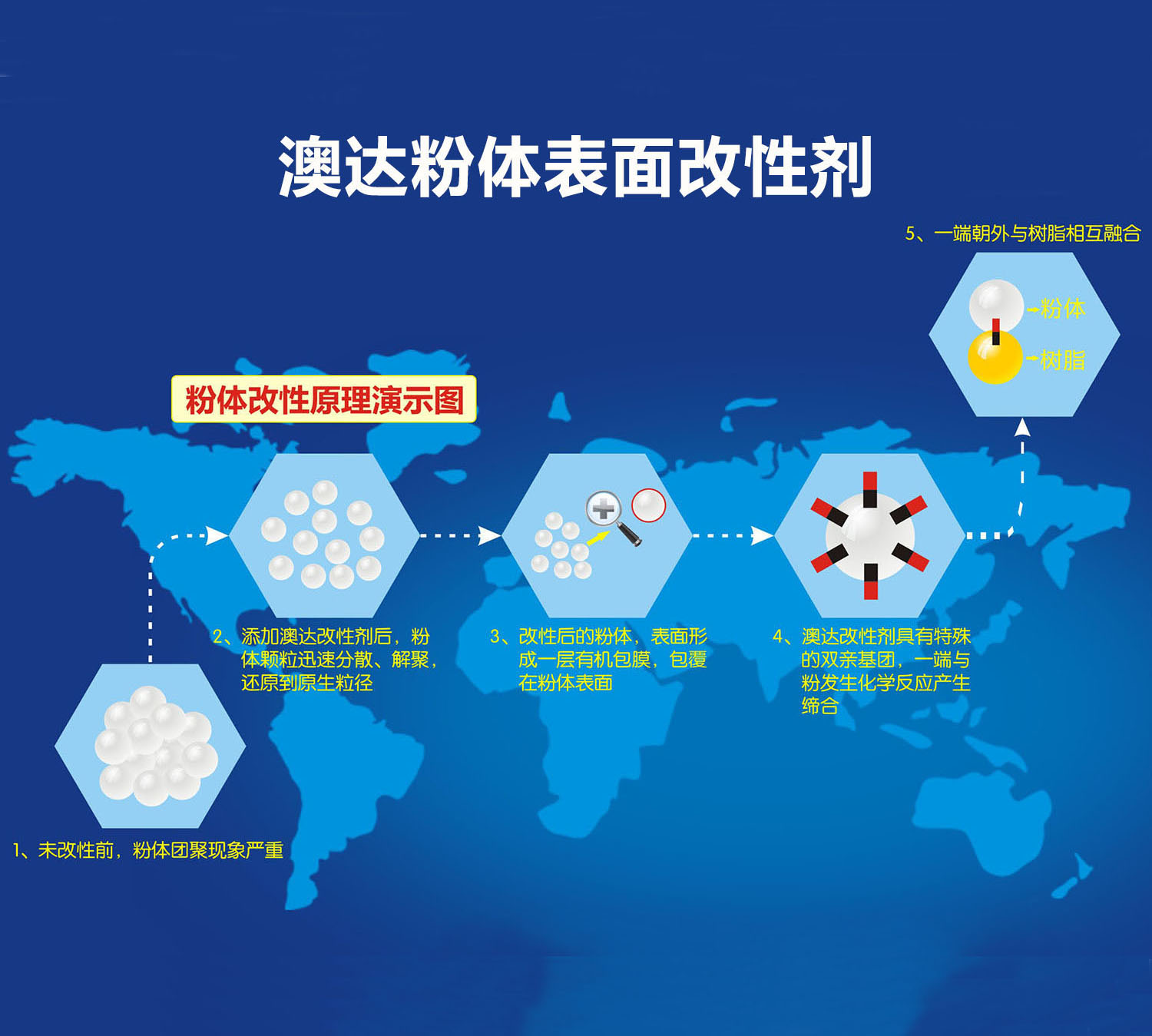 分散剂分散原理