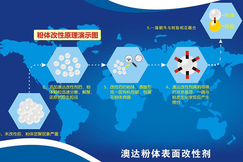 二氧化硅粉体改性方法及粉体改性剂的作用