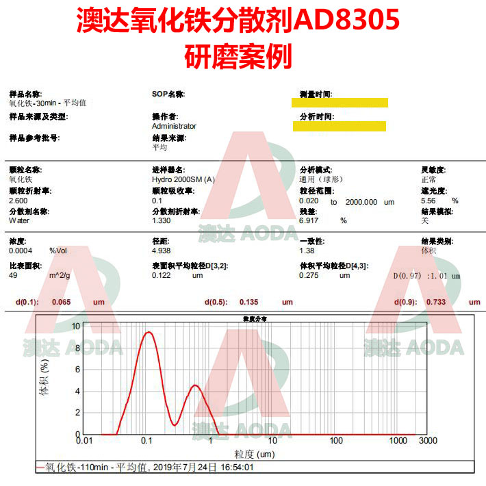 氧化铁分散剂