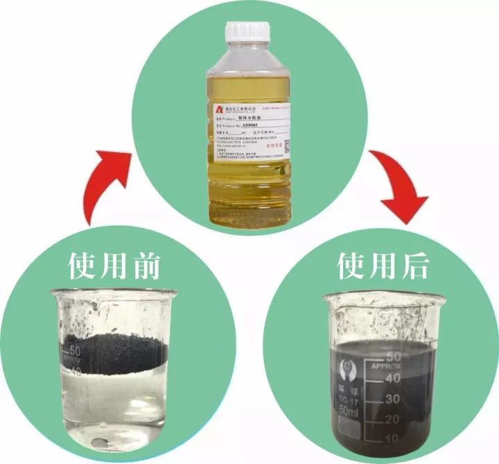 碳黑分散剂