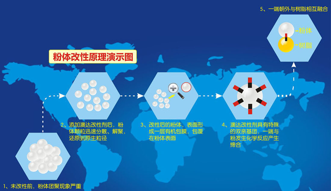 石墨烯分散剂