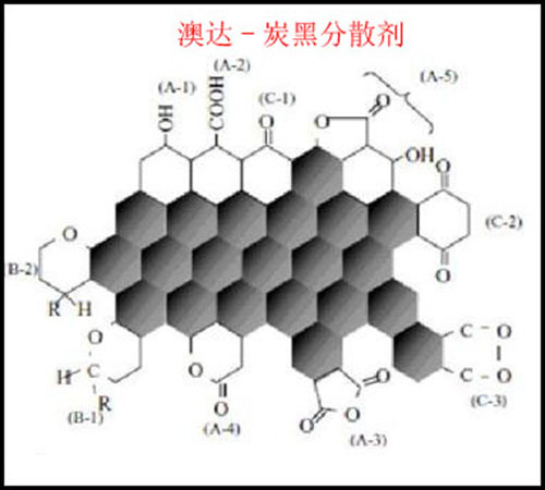 炭黑结构