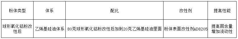 氧化铝分散剂使用效果