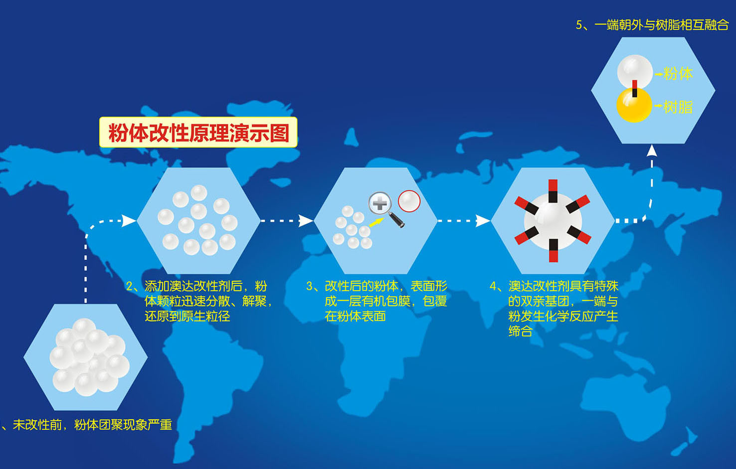 二氧化硅分散剂分散原理