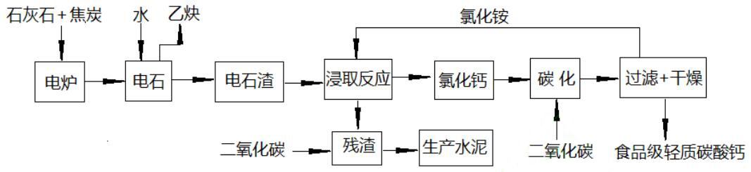 数据表