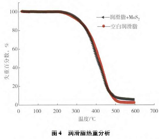 二硫化钼润滑脂的