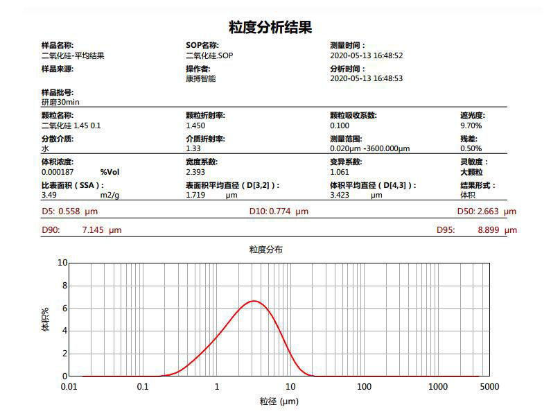 粗磨30分钟.jpg